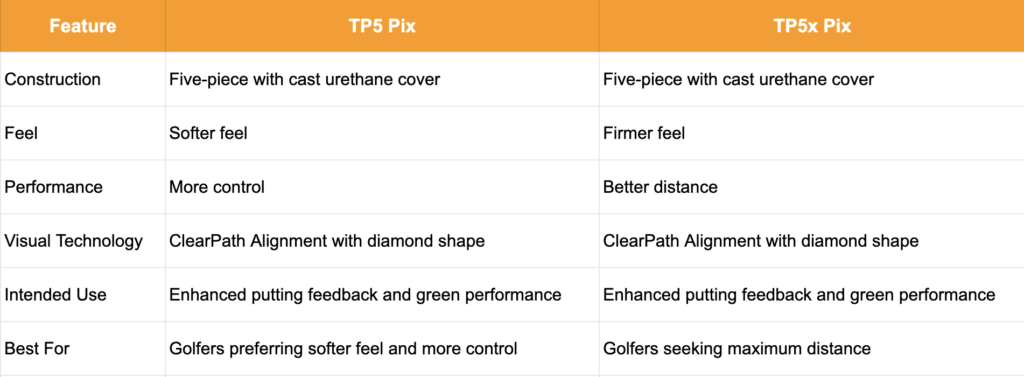 2024 TP5 and TP5x comparison