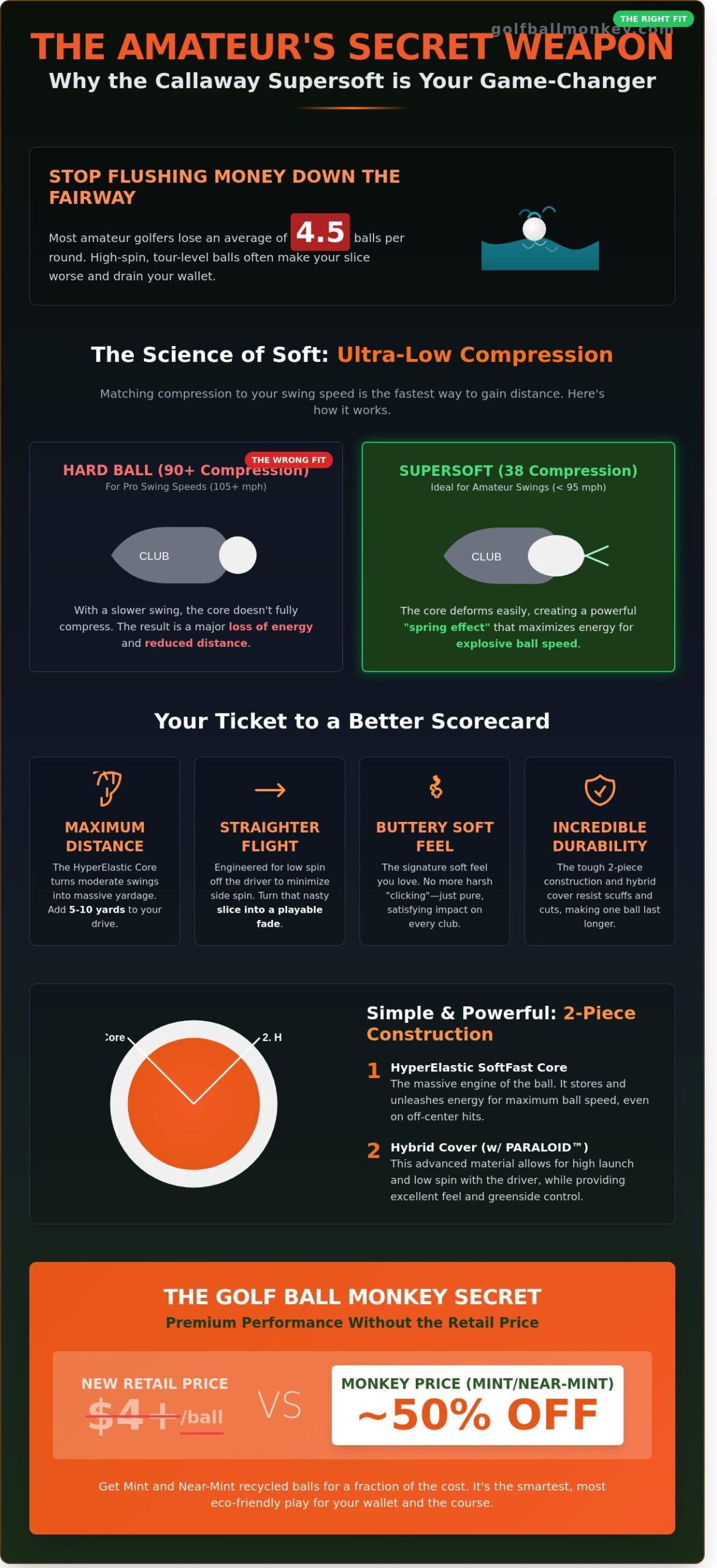 Callaway Supersoft Golf Balls: The Ultimate Guide to Max Distance & Soft Feel