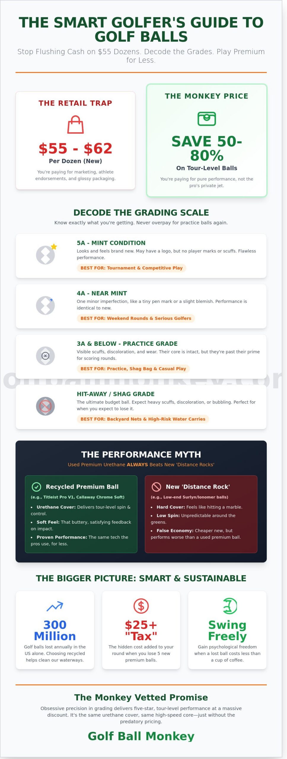Cheap Practice Golf Balls: The Ultimate Guide to Saving Your Game (and Wallet) in 2026