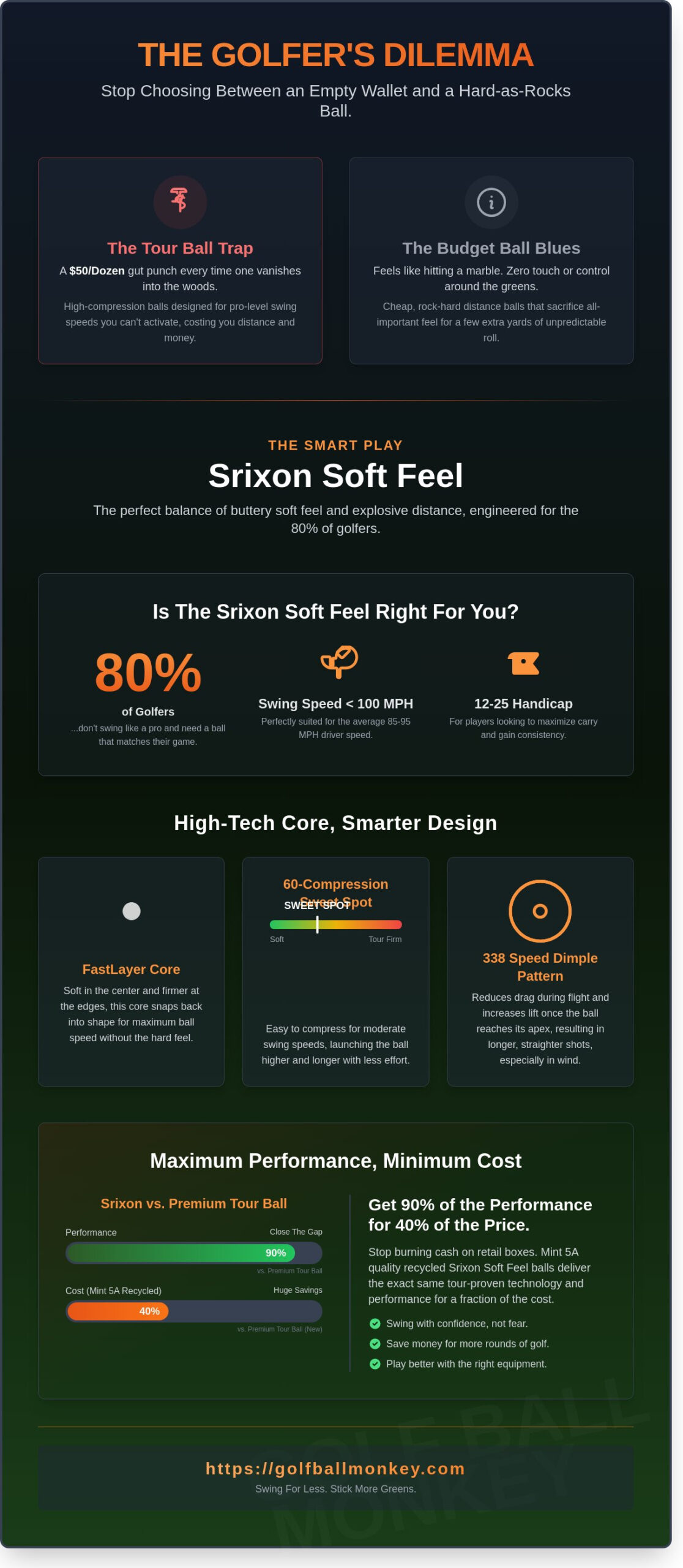 Srixon Soft Feel: The Ultimate Guide to Golf’s Best-Kept Value Secret