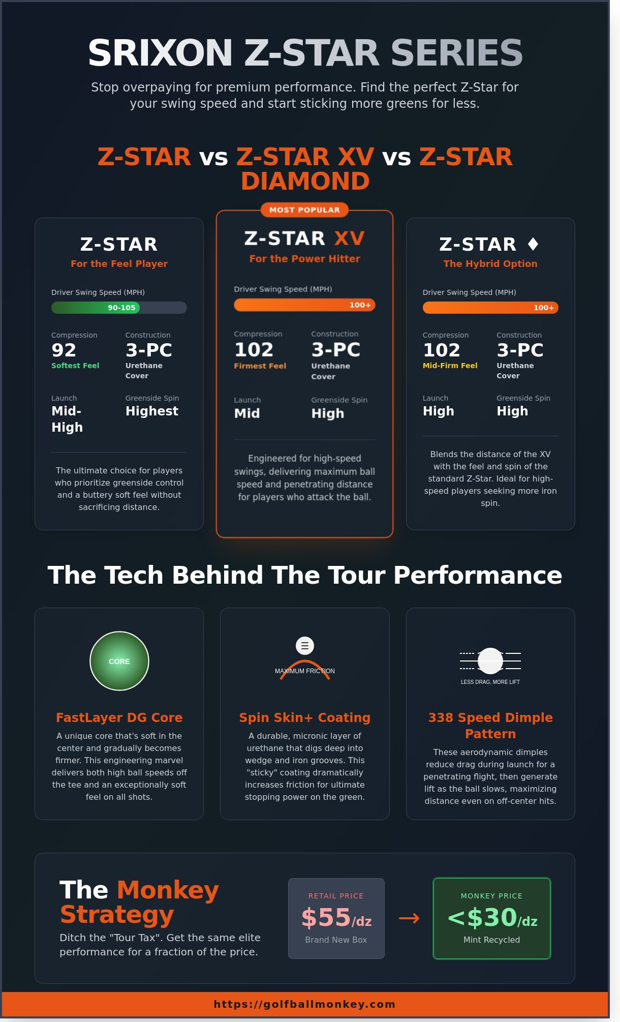 Srixon Z-Star Review 2026: Tour Performance at a Monkey Price