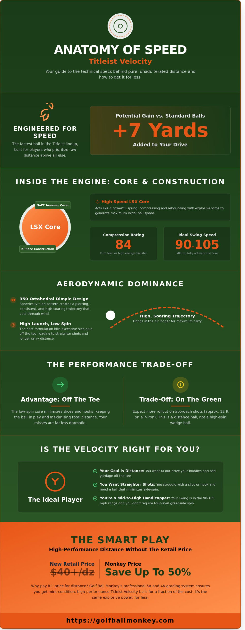 Titleist Velocity Golf Balls: Maximum Distance Without the Premium Price