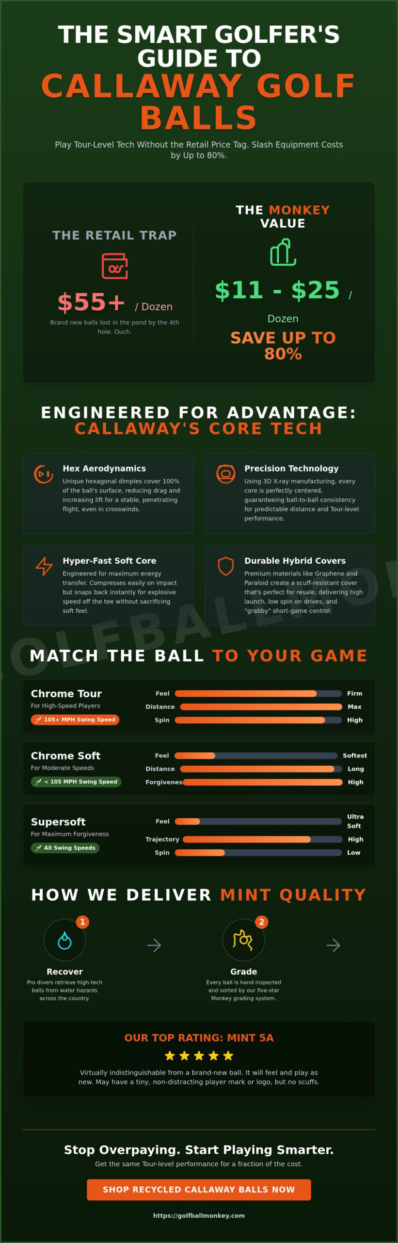 Callaway Golf Balls: The Savvy Golfer’s Guide to Performance & Savings (2026)