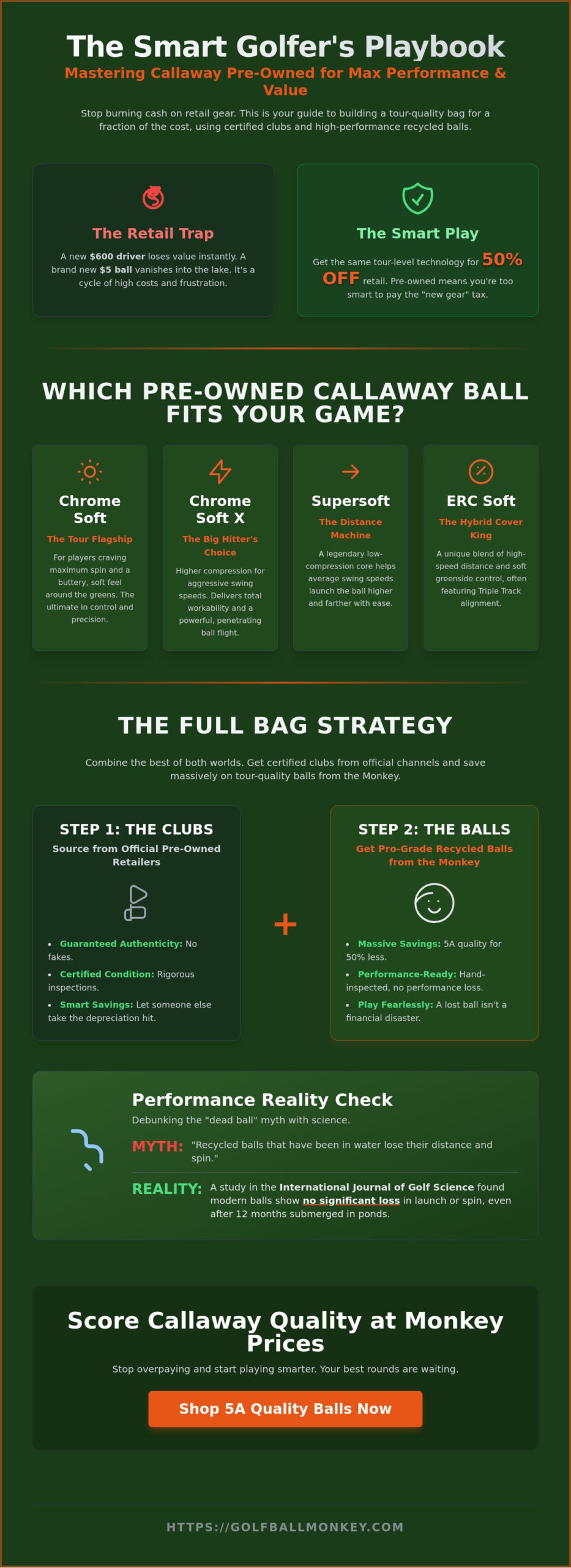 Callaway Pre-Owned: The Savvy Golfer’s Guide to Tour Quality for Less