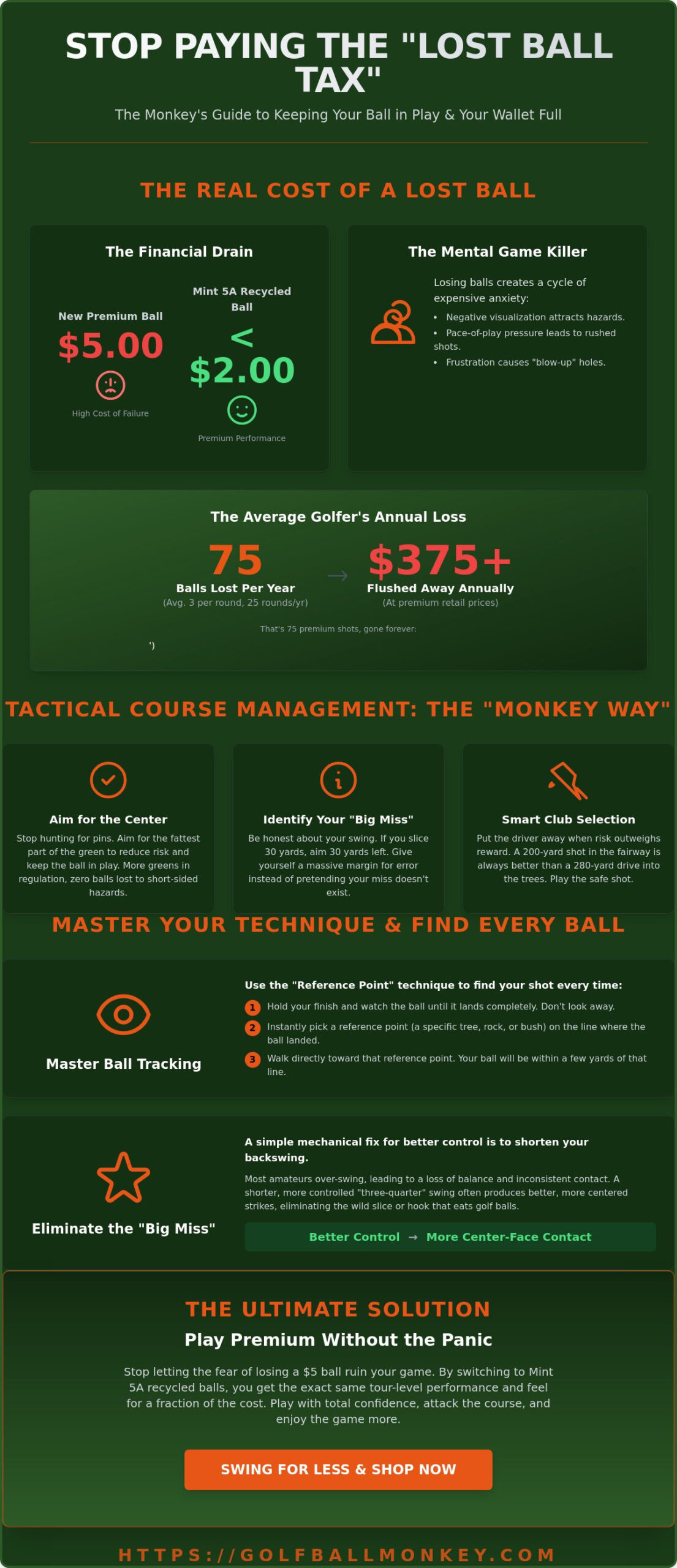 How to Stop Losing Golf Balls: Save Your Score and Your Wallet in 2026