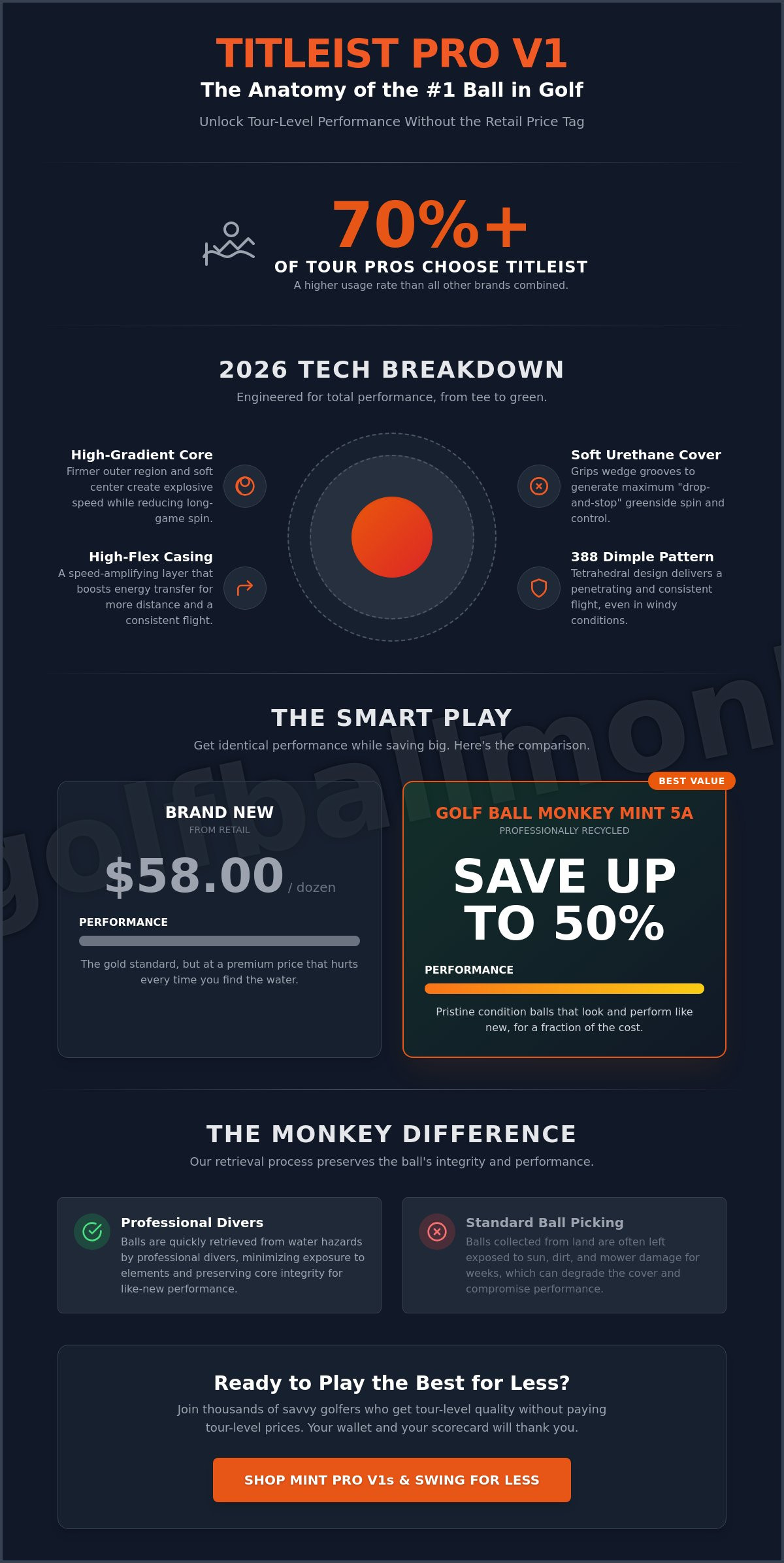 Pro V1 Golf Balls: The 2026 Guide to Tour Performance and Savvy Savings