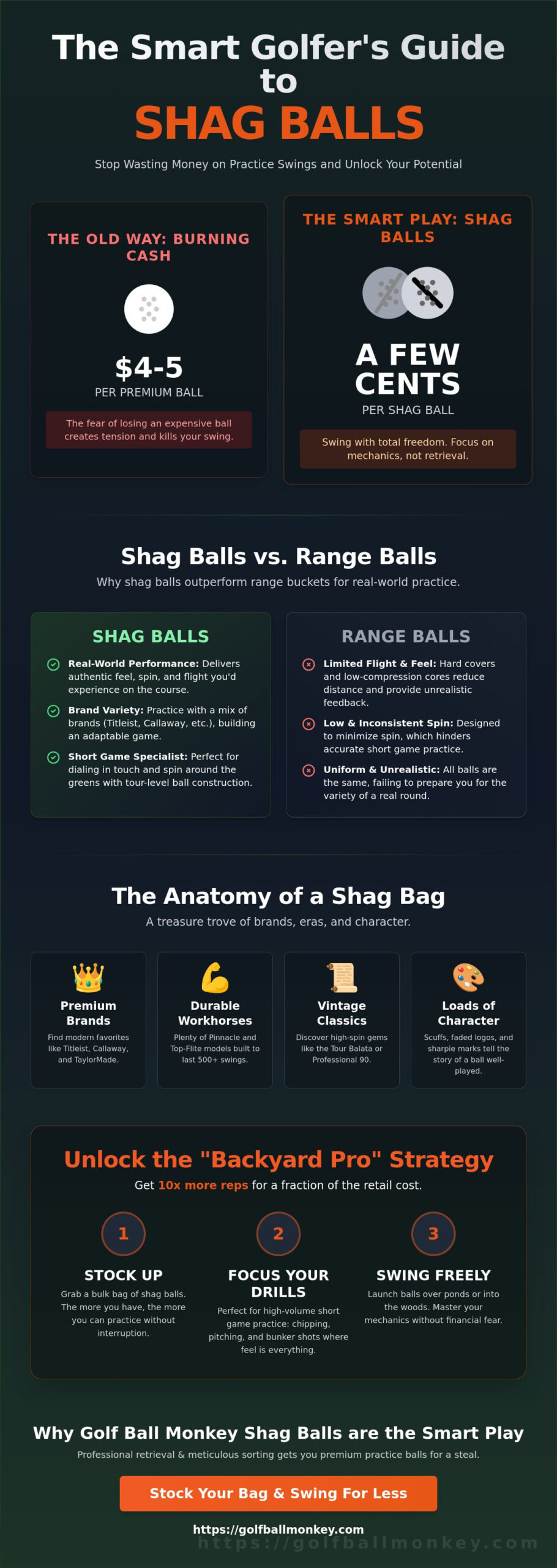Shag Golf Balls: The Ultimate Guide to Practice, Performance, and Massive Savings