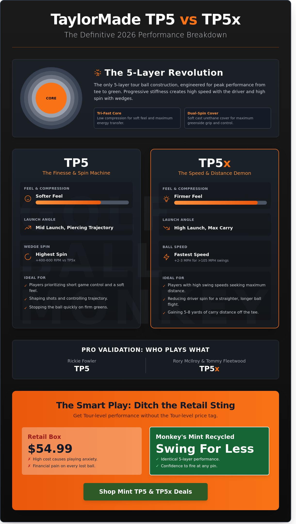 TaylorMade TP5 vs TP5x: Which 5-Layer Beast Belongs in Your Bag? (2026 Edition)