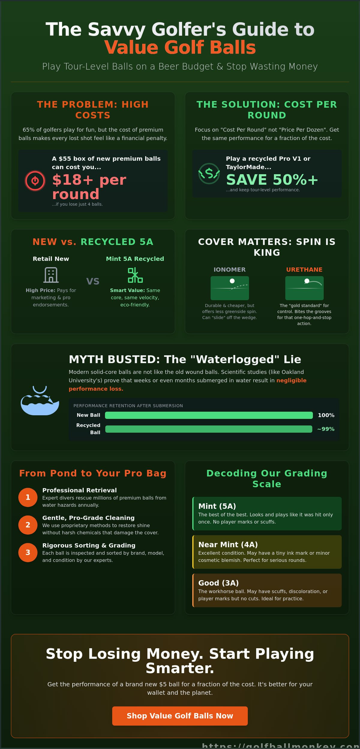 Best Value Golf Balls: The Savvy Player’s Guide to Budget-Friendly Performance