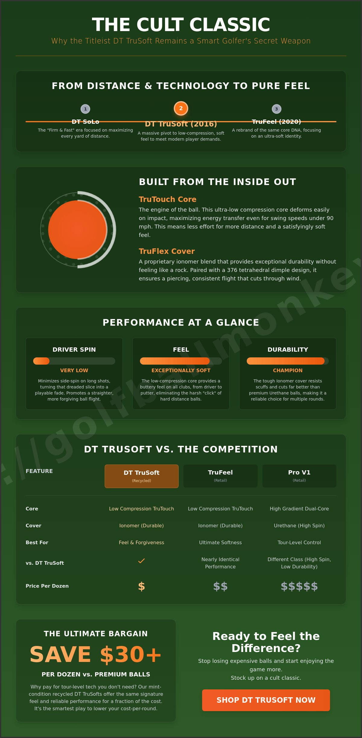 Titleist DT TruSoft Golf Balls: The Ultimate Guide to Soft Feel and Big Savings (2026)