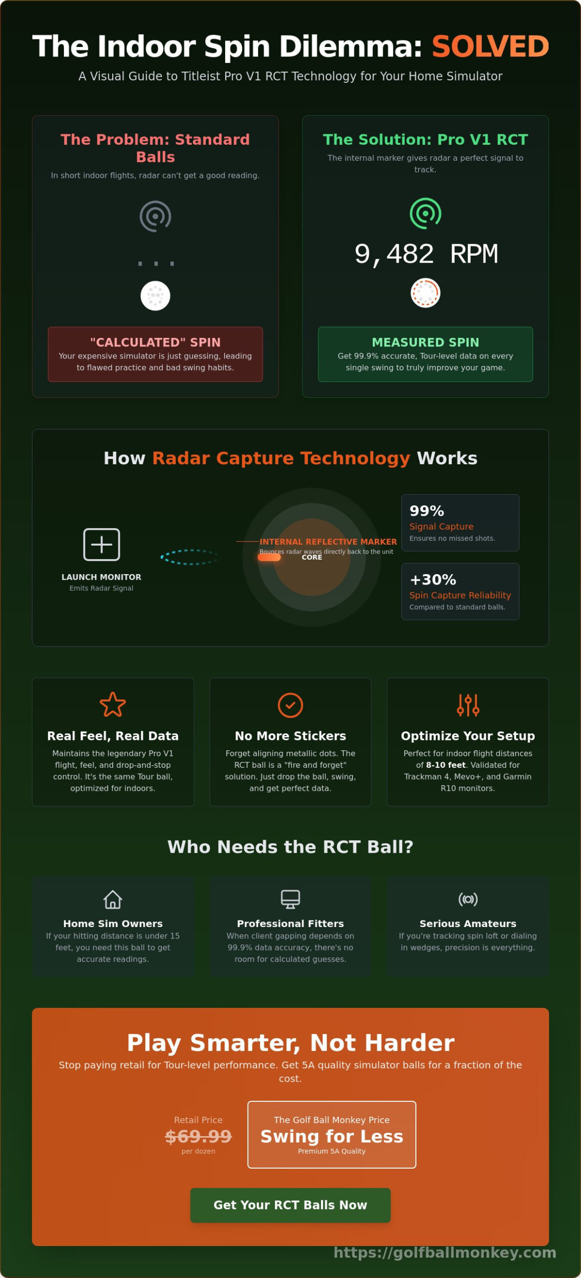 Titleist Pro V1 RCT Golf Balls: The Ultimate 2026 Simulator Guide