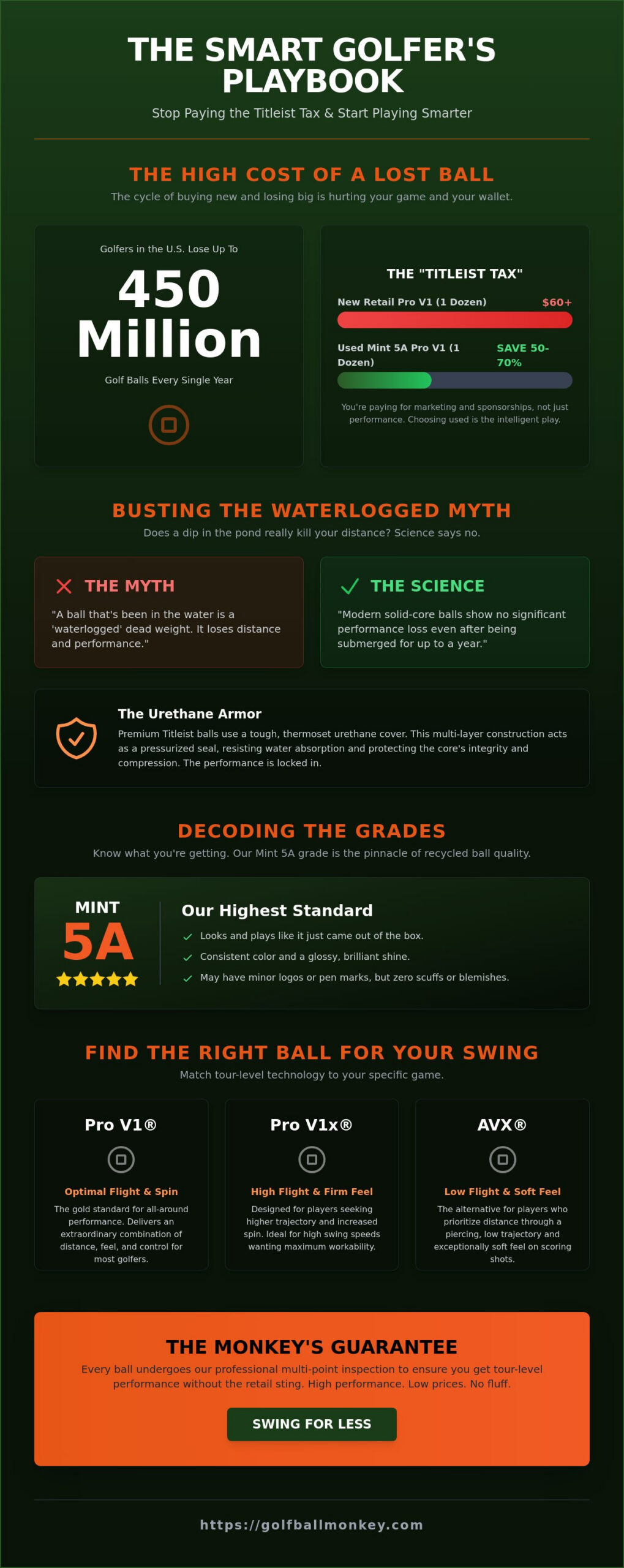 Used Titleist: How to Score Tour-Level Performance for Half the Price