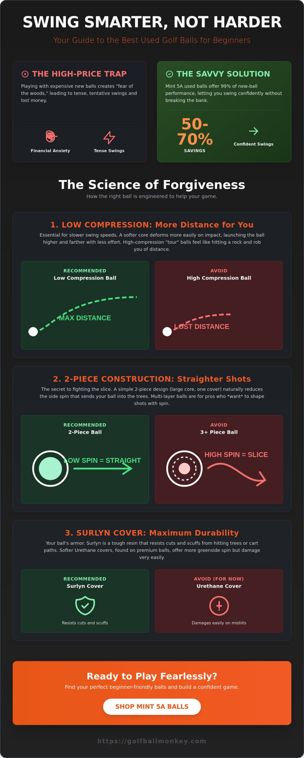 Best Used Golf Balls for Beginners 2026: The Savvy Guide to Performance and Savings