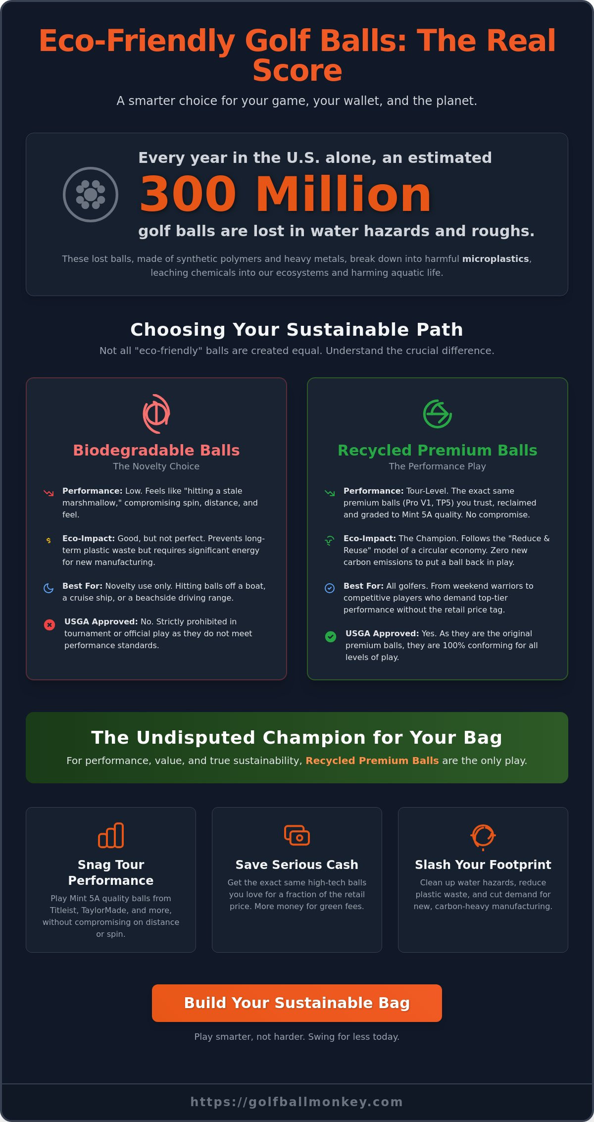 Eco-Friendly Golf Balls: The Savvy Player’s Guide to Sustainable Swings