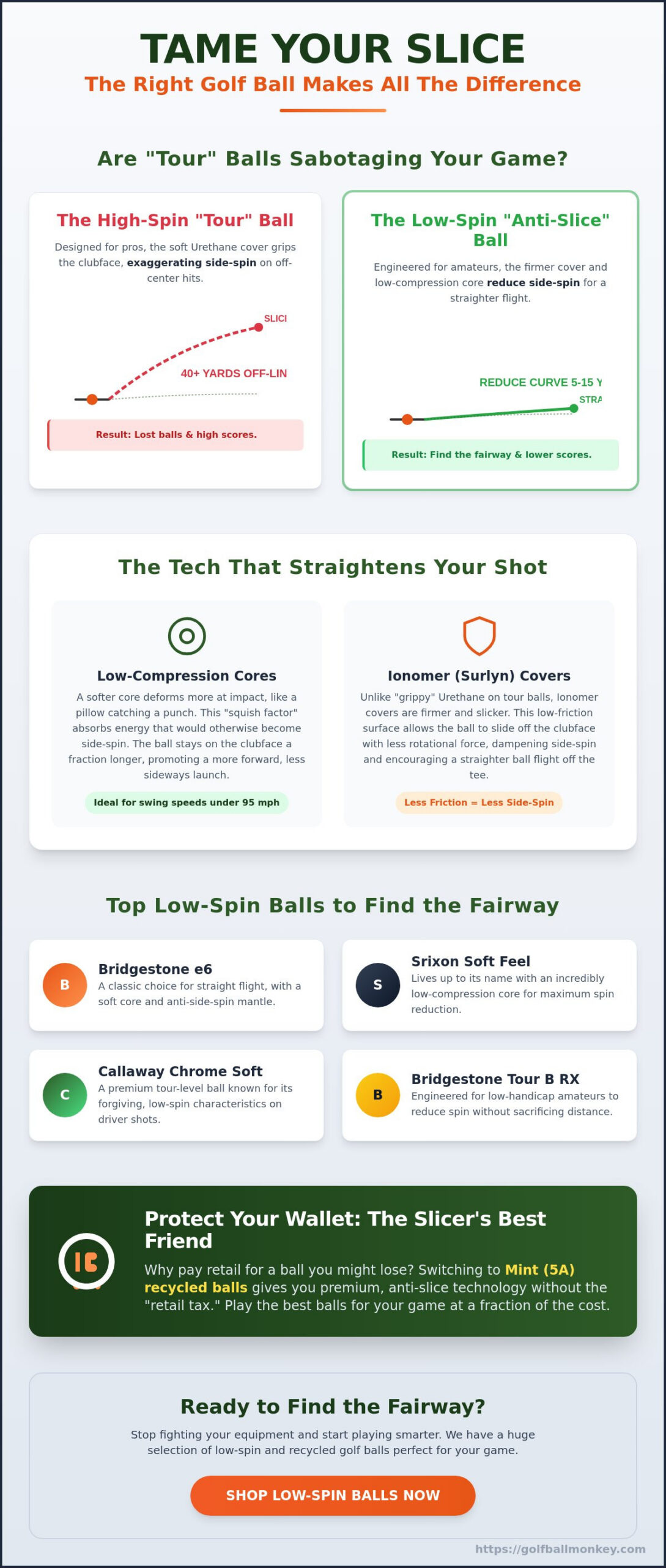 Best Golf Balls for Dealing with a Slice: Stop the Curve in 2026