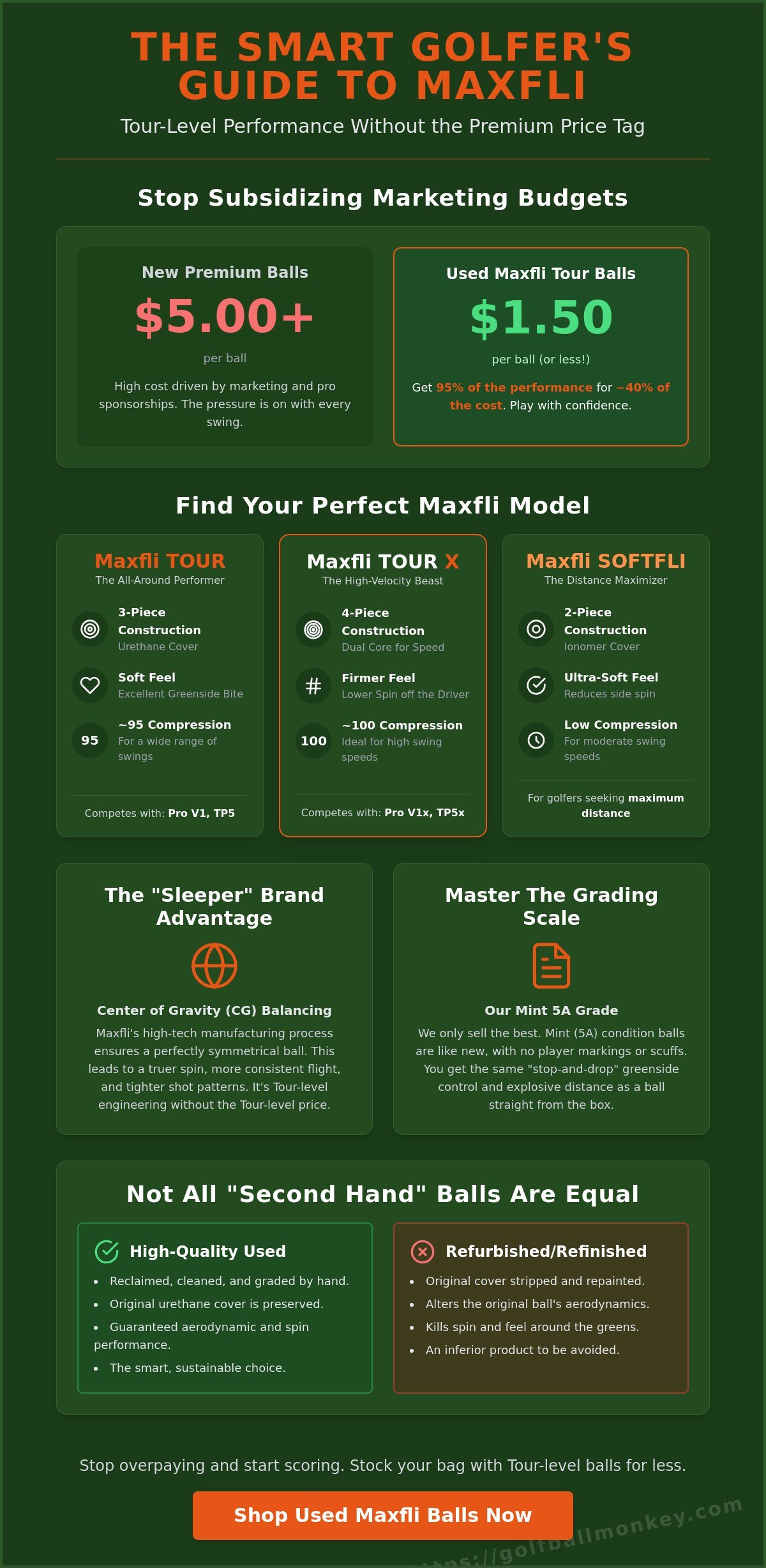 Used Maxfli Golf Balls: Tour-Level Performance Without the Premium Price Tag