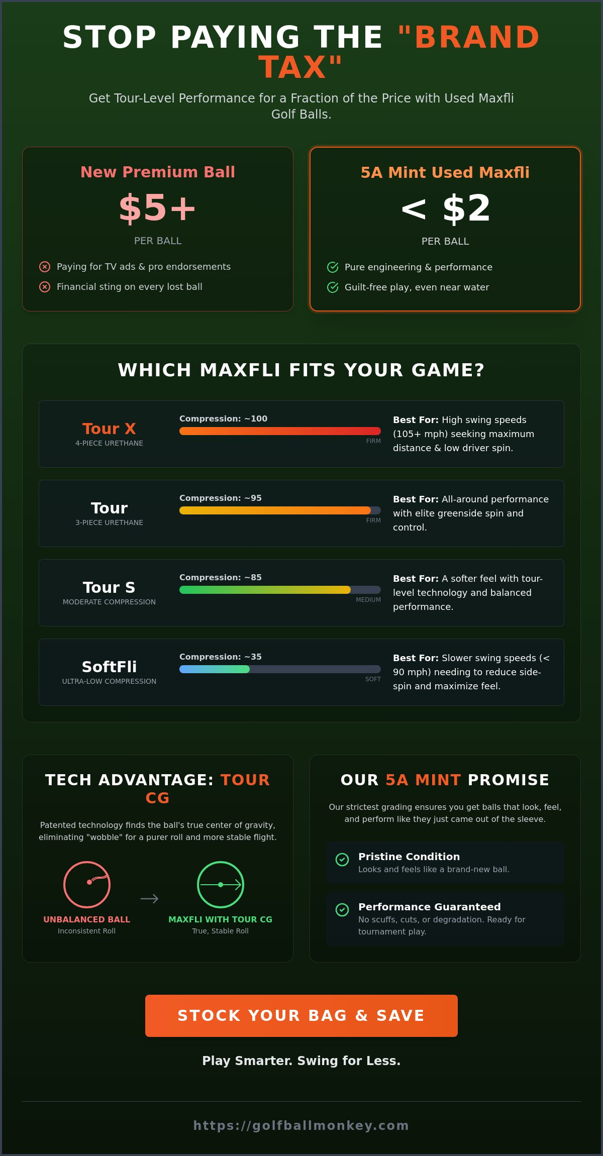 Used Maxfli Golf Balls: Tour Performance Without the Pro V1 Price (2026)