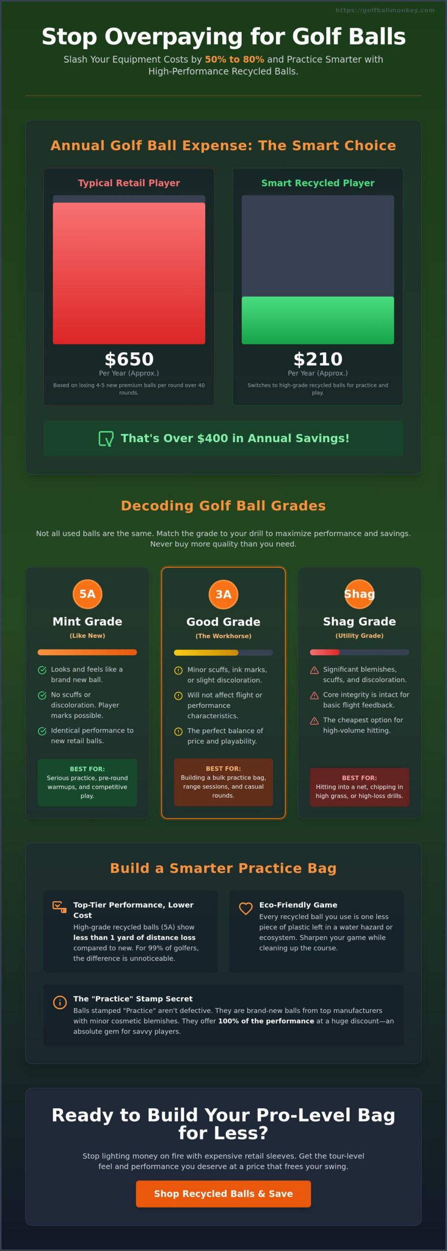Cheap Practice Golf Balls: Build Your Ultimate Practice Bag for Less in 2026