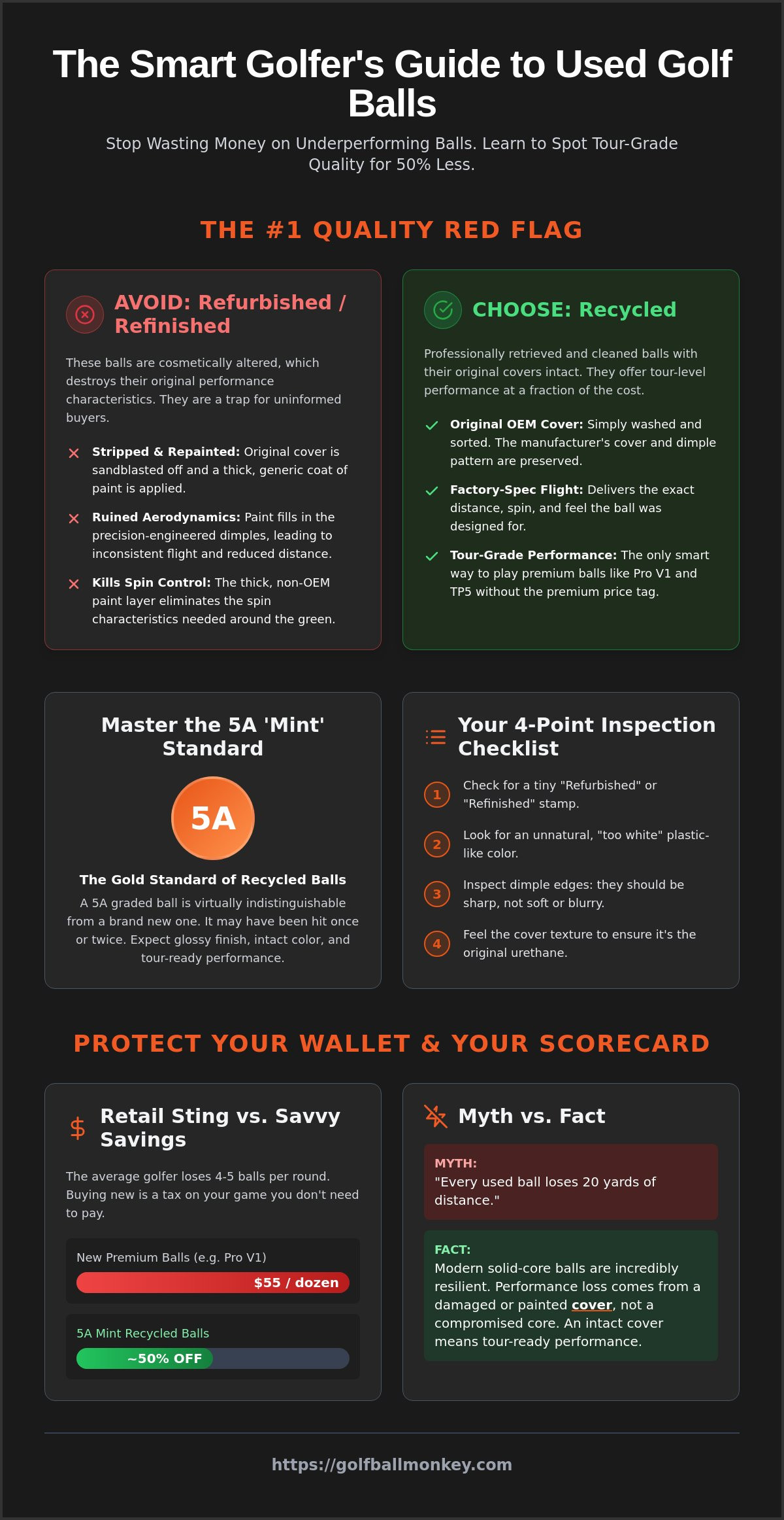 Avoiding Bad Quality Used Golf Balls: The Savvy Insider’s Guide for 2026