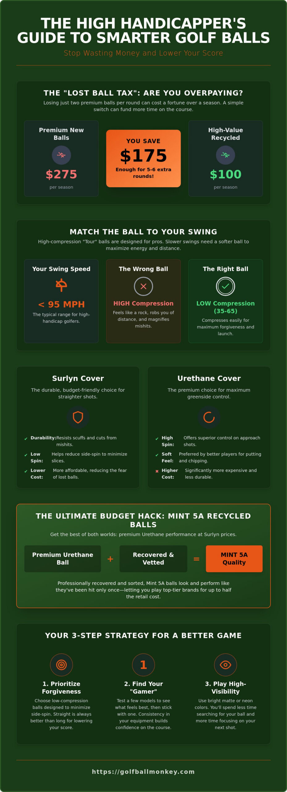 Best Golf Balls for High Handicapper on a Budget: 2026 Value Guide