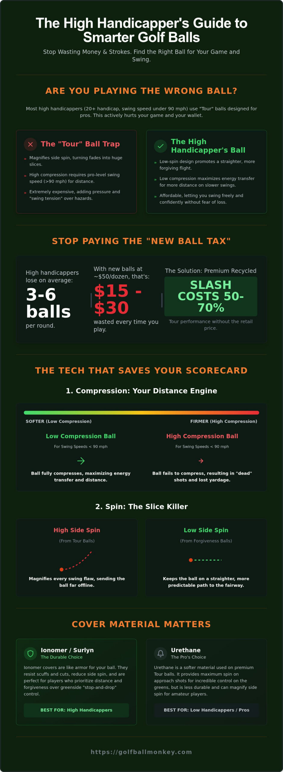 Best Golf Balls for High Handicappers: Stop Losing Cash in the Woods (2026)